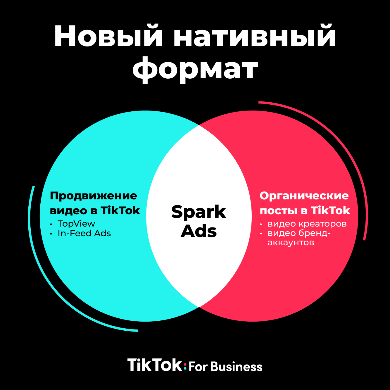 TikTok запустил формат нативной рекламы для брендов Spark Ads | Новости  TikTok