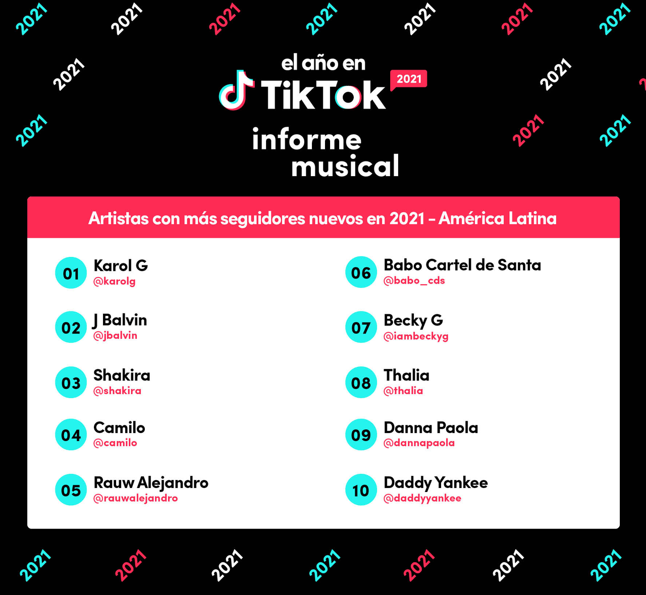 Presentamos el reporte Musical del A o en TikTok 2021 Sala de