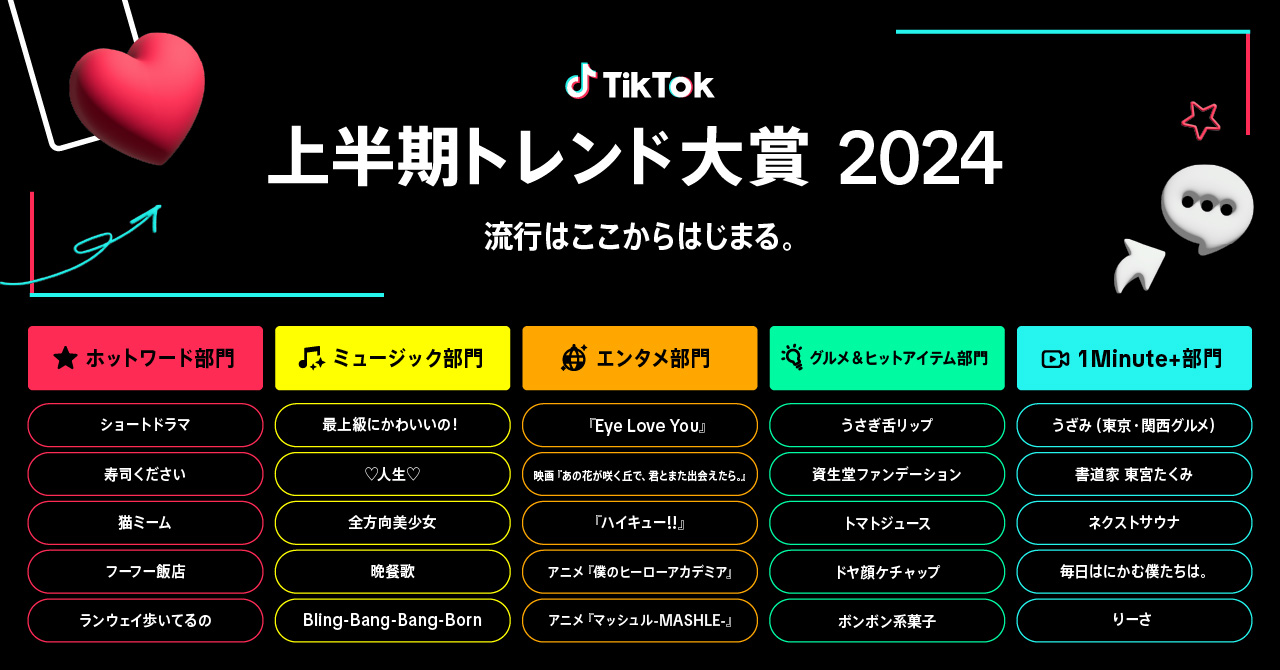 今年4回目となる「TikTok上半期トレンド大賞2024」ノミネート25選公開！各部門の結果は6/20にTikTok LIVEで発表！MCに ...