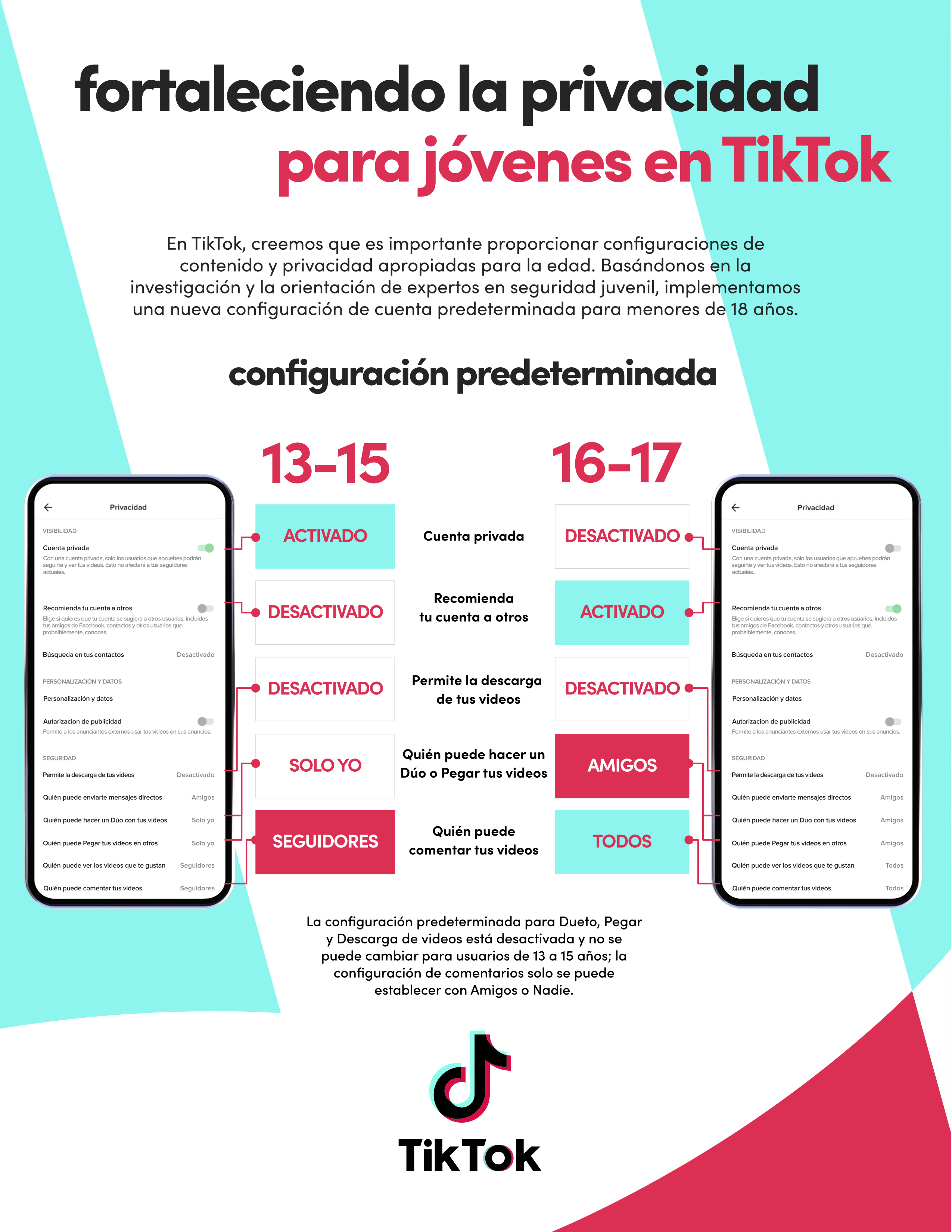 Privacidad en TikTok: qué opciones ofrece y cómo configurarlas