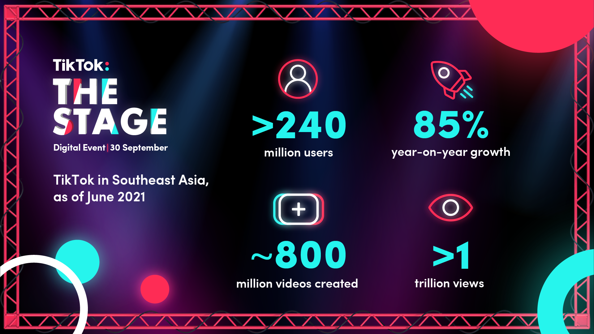 TikTok Works: How Entertainment on TikTok Improves Brand