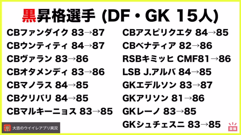 ウイイレ 黒 昇格 ウイイレアプリ 黒昇格選手と確定スカウト一覧